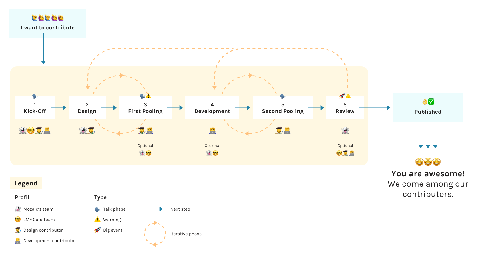 contribution-journey