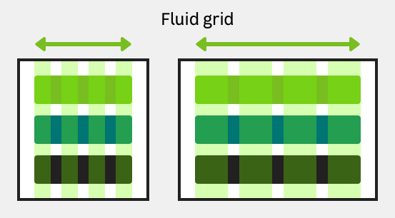 fluid-grid